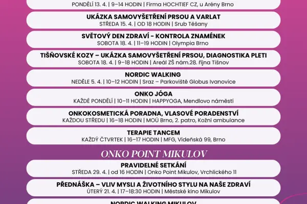 Nebýt na to sama - duben